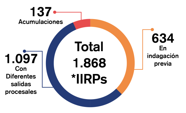 IIRPs rendicion de cuentas